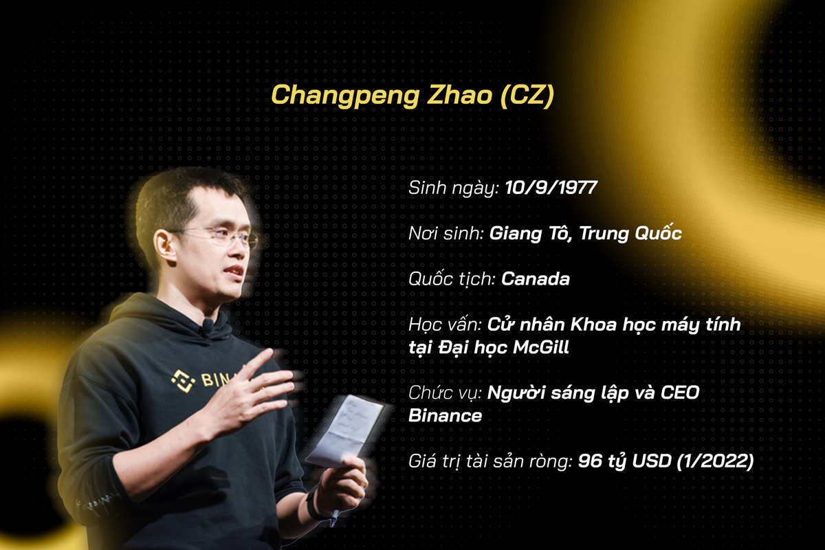 Changpeng Zhao là ai? Nhà sáng lập CZ Binance