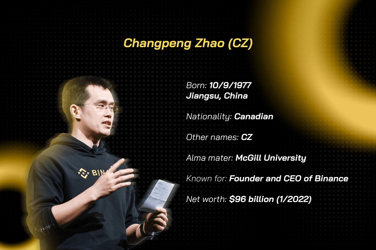 CZ's profile overview