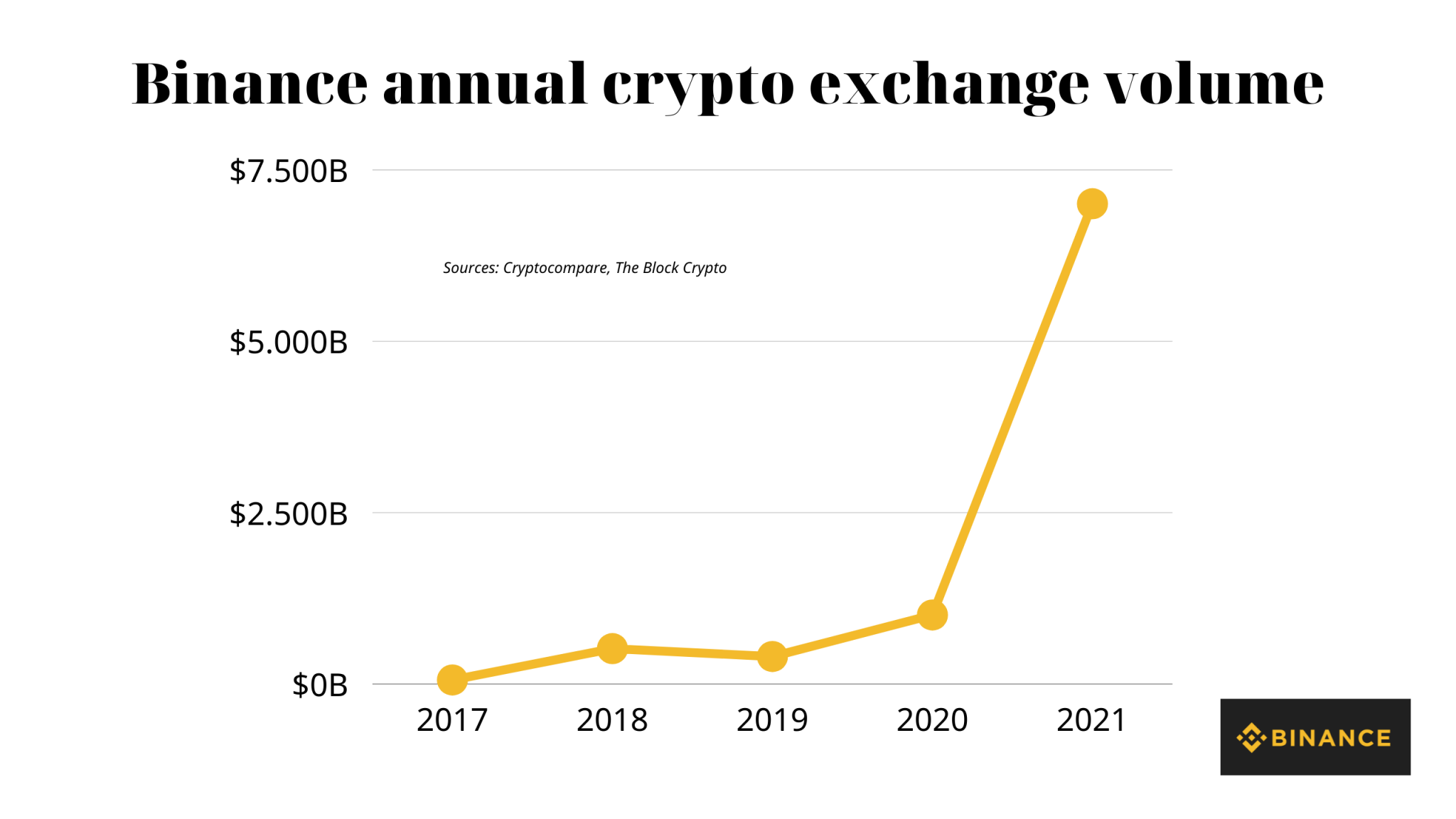 wikipedia binance