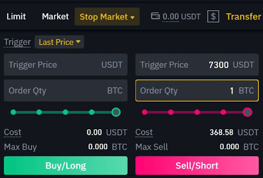 Stop – market order