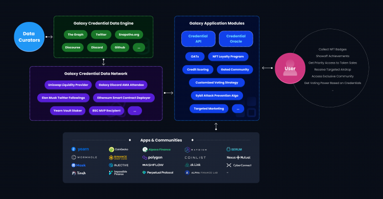 Binance ra mắt dự án thứ 30 Project Galaxy (GAL) trên Launch Pools