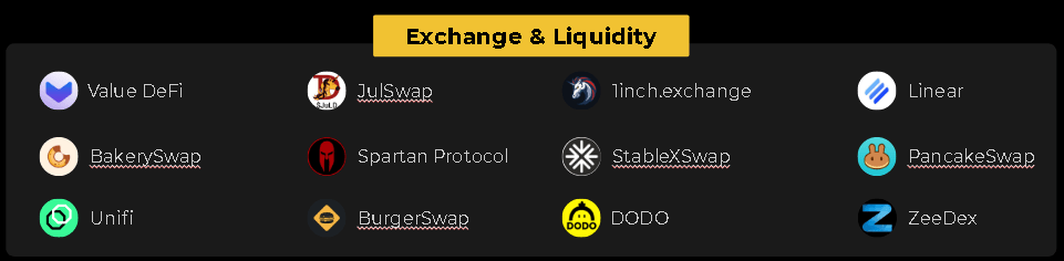 Overview of binance smart chain ecosystem
