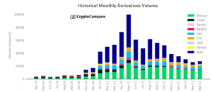 Chart of market share in derivatives market