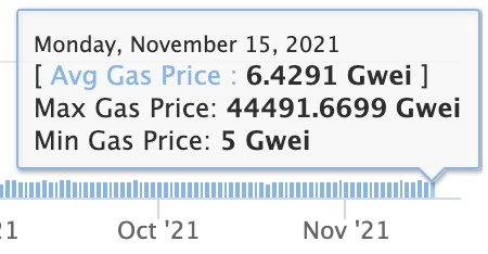 BSC has relatively low gas fees