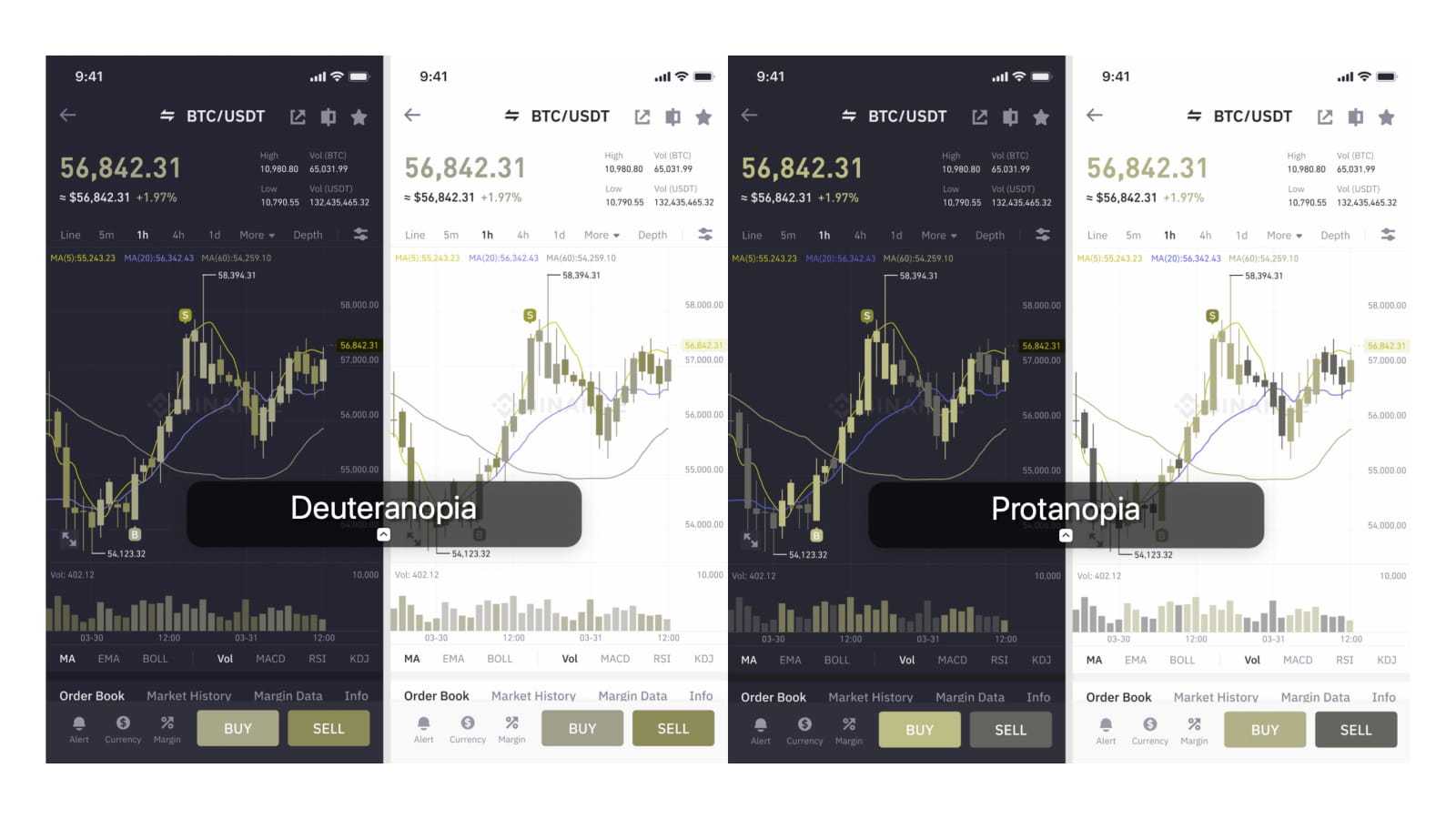 Binance adds support feature for people with color vision impairment