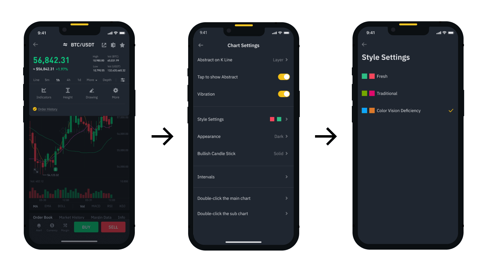 Binance adds support feature for people with color vision impairment