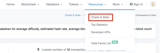 Click [Resources], select [Chart & Stats], and then tap [Average Gas Price Chart]