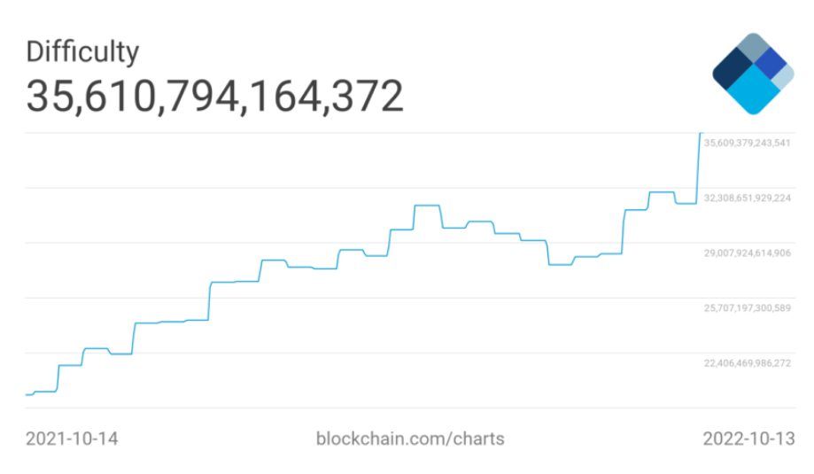 Binance hashrate 