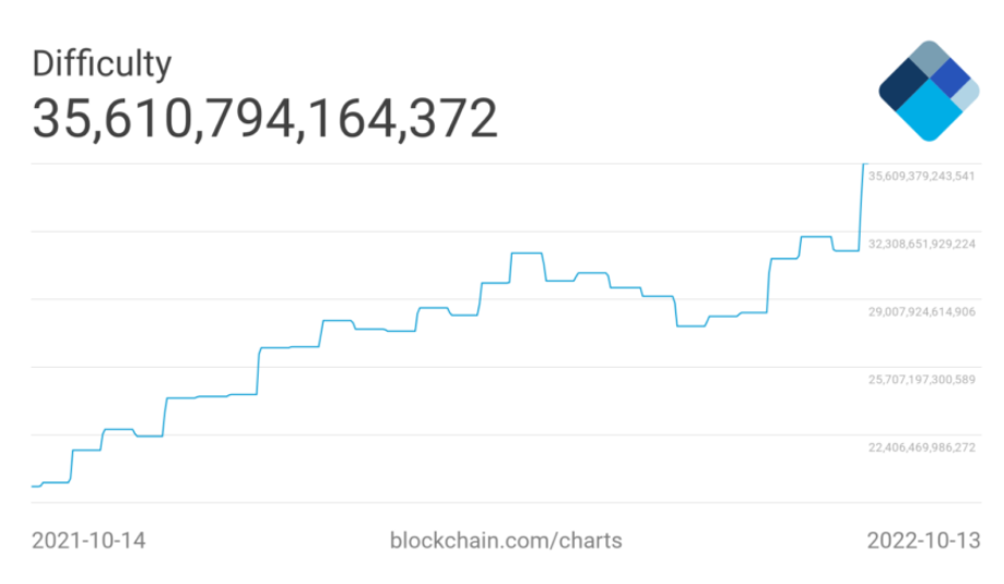 Binance công bố sáng kiến $500 triệu đô để hỗ trợ thợ đào bitcoin
